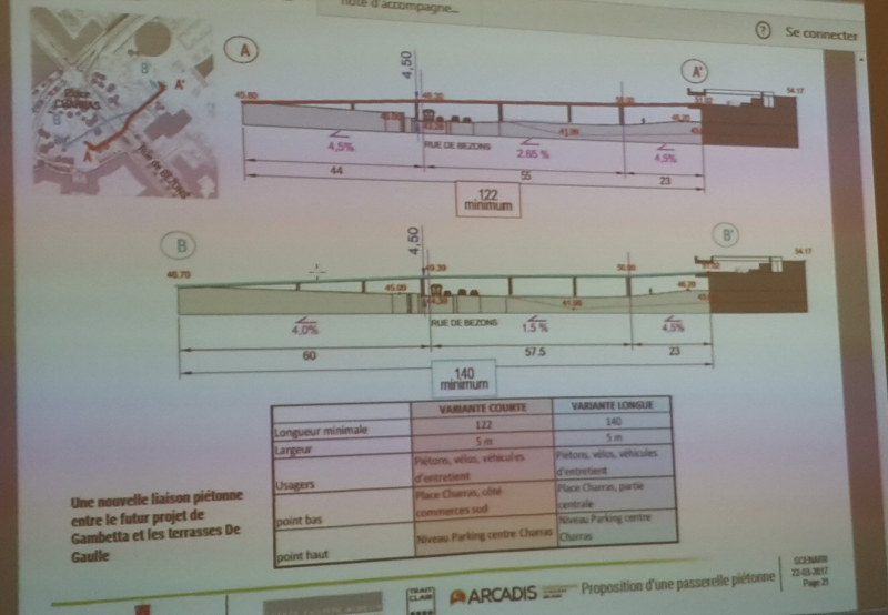 Presentation_Amenagement_Axe_Gambetta_1
